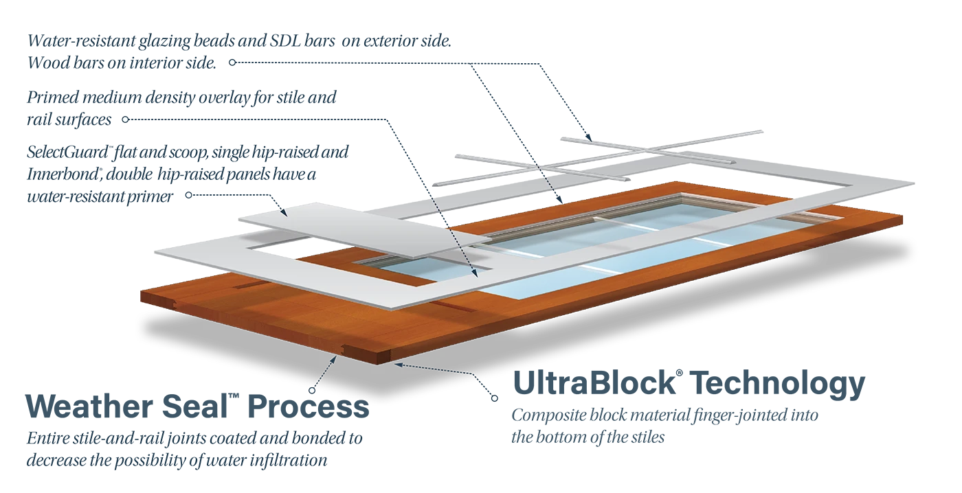 WaterBarrier® Technology
